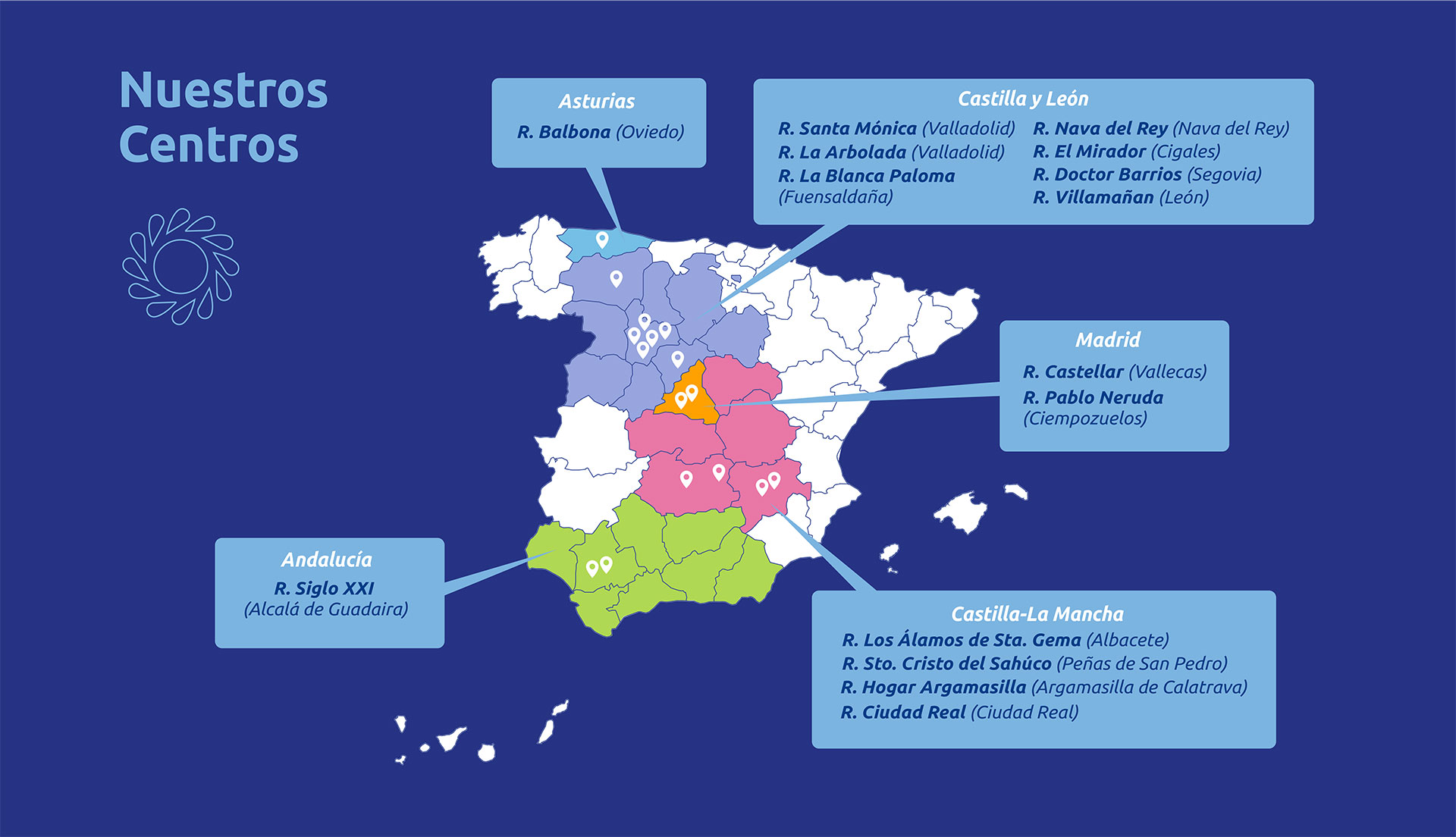 Aprende a Vivir – Servicios Residenciales